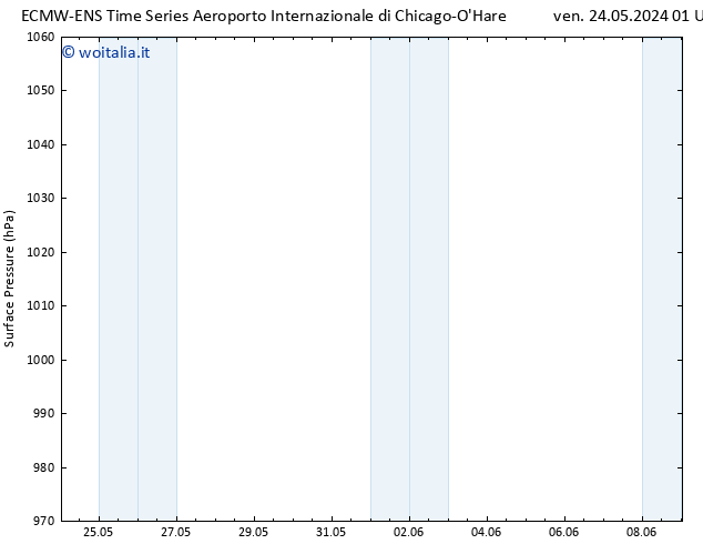 Pressione al suolo ALL TS mar 28.05.2024 07 UTC