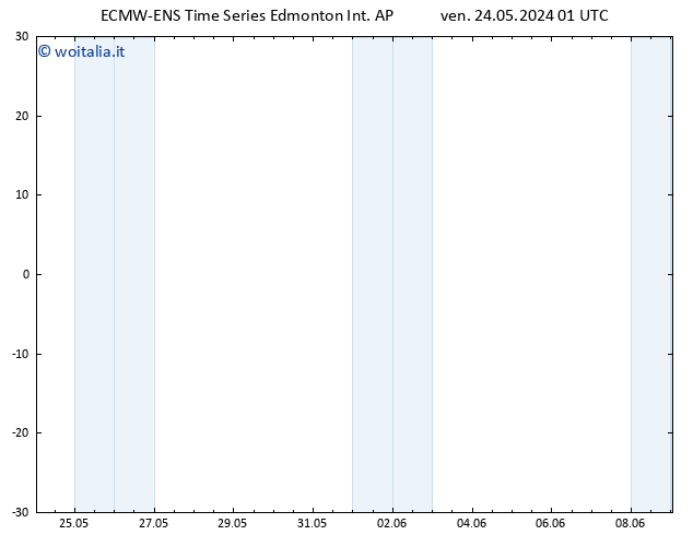 Pressione al suolo ALL TS lun 27.05.2024 13 UTC