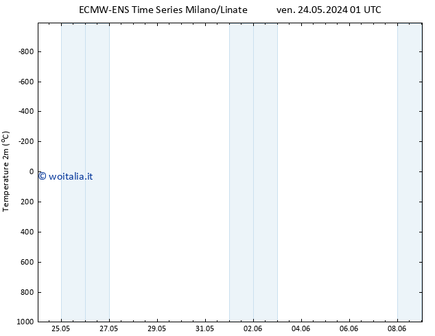 Temperatura (2m) ALL TS sab 25.05.2024 19 UTC