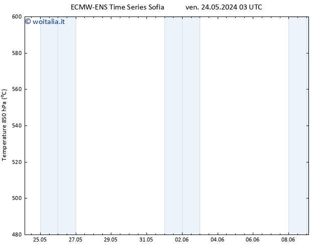 Height 500 hPa ALL TS ven 24.05.2024 21 UTC