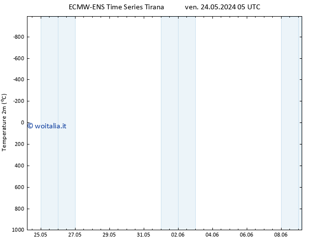 Temperatura (2m) ALL TS ven 24.05.2024 05 UTC