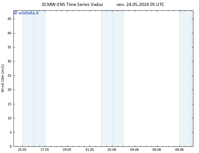 Vento 10 m ALL TS ven 24.05.2024 11 UTC