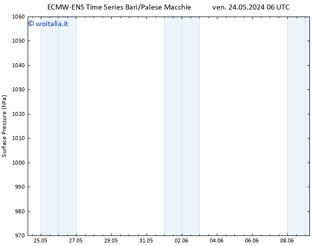 Pressione al suolo ALL TS mer 29.05.2024 12 UTC