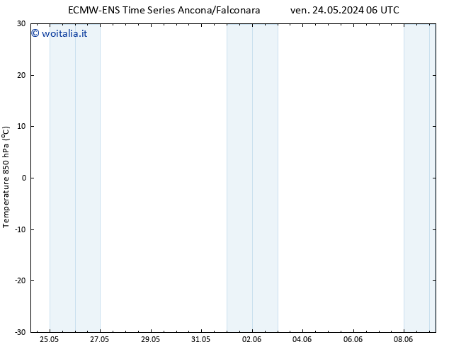 Temp. 850 hPa ALL TS sab 25.05.2024 12 UTC