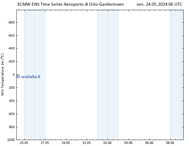 Temp. minima (2m) ALL TS ven 24.05.2024 12 UTC