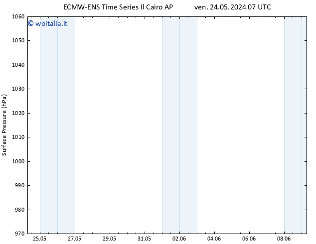 Pressione al suolo ALL TS dom 26.05.2024 07 UTC