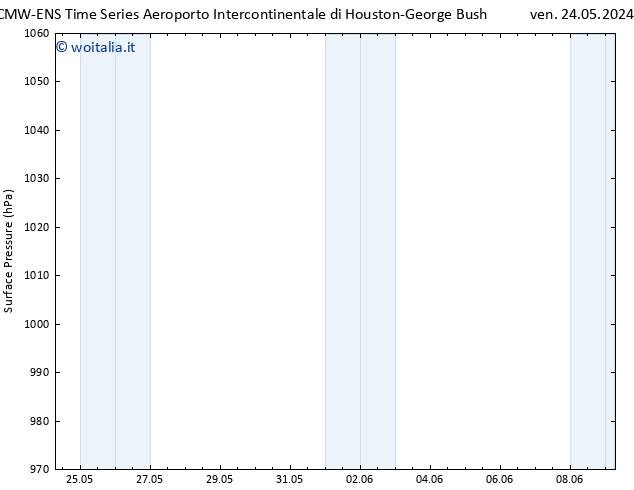 Pressione al suolo ALL TS sab 25.05.2024 19 UTC
