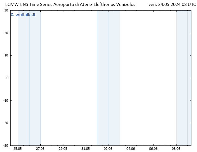 Height 500 hPa ALL TS ven 24.05.2024 08 UTC