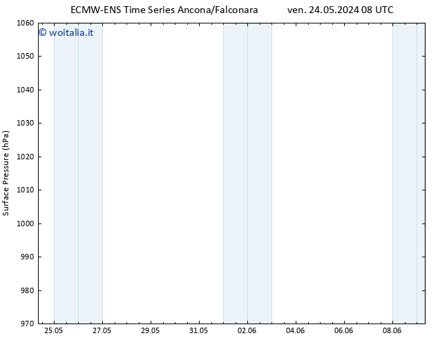 Pressione al suolo ALL TS mer 29.05.2024 14 UTC