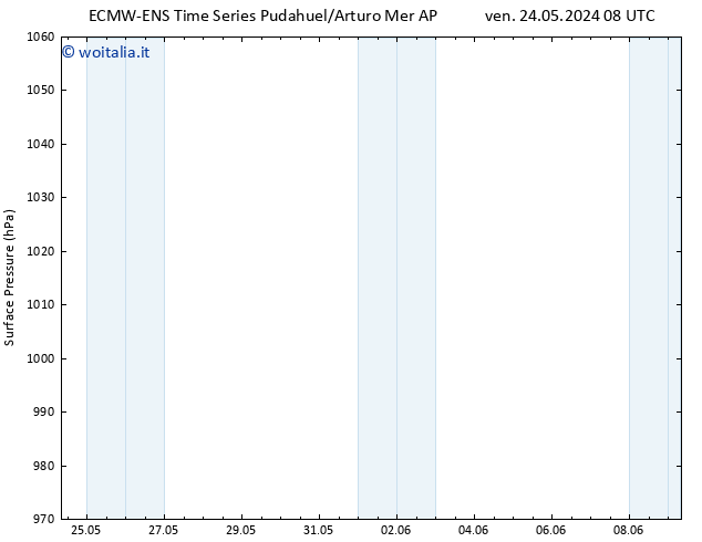 Pressione al suolo ALL TS dom 26.05.2024 08 UTC