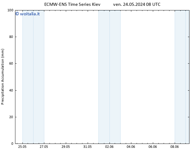 Precipitation accum. ALL TS sab 25.05.2024 14 UTC