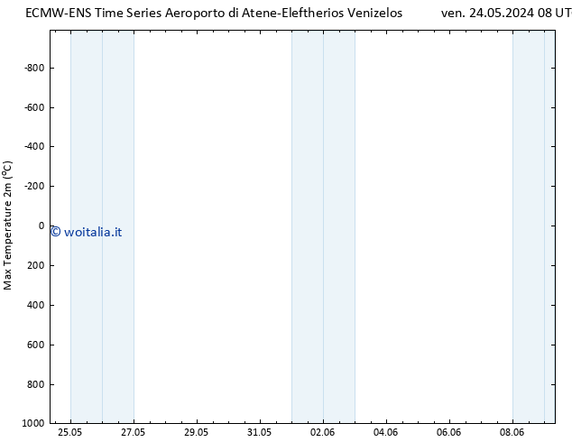 Temp. massima (2m) ALL TS ven 31.05.2024 08 UTC