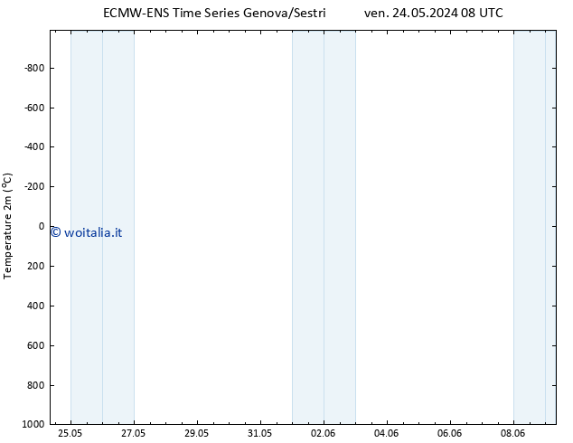 Temperatura (2m) ALL TS ven 24.05.2024 14 UTC