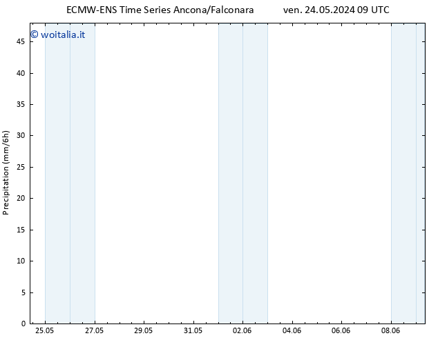 Precipitazione ALL TS lun 03.06.2024 09 UTC