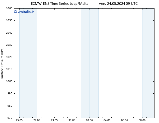 Pressione al suolo ALL TS lun 03.06.2024 21 UTC