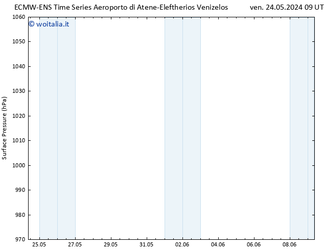 Pressione al suolo ALL TS sab 25.05.2024 15 UTC