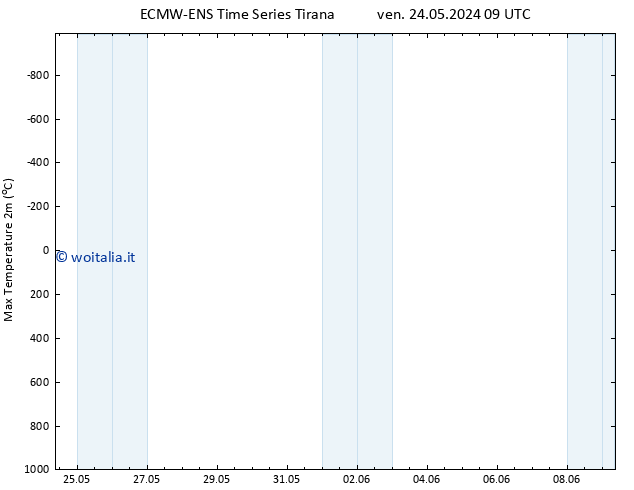 Temp. massima (2m) ALL TS ven 24.05.2024 21 UTC