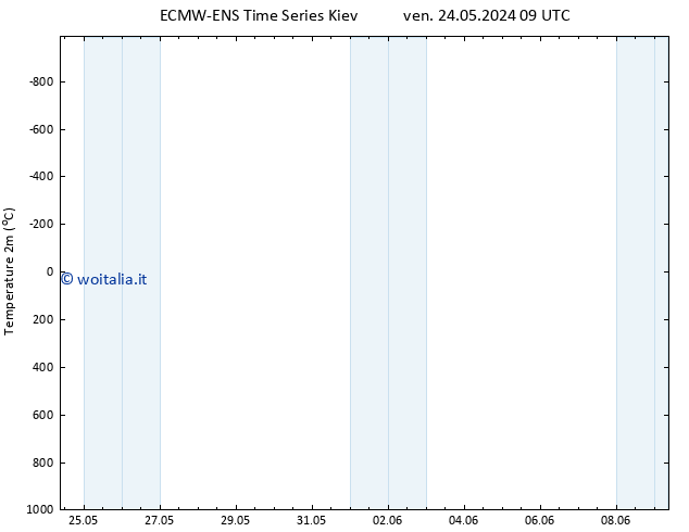 Temperatura (2m) ALL TS lun 03.06.2024 15 UTC