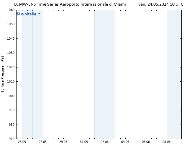 Pressione al suolo ALL TS ven 24.05.2024 22 UTC