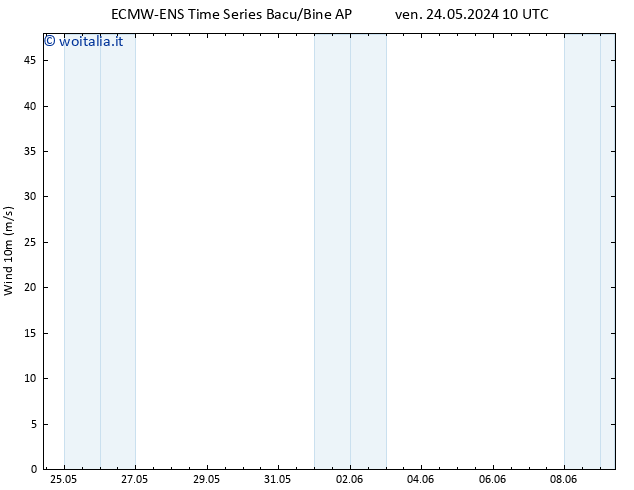 Vento 10 m ALL TS ven 24.05.2024 16 UTC