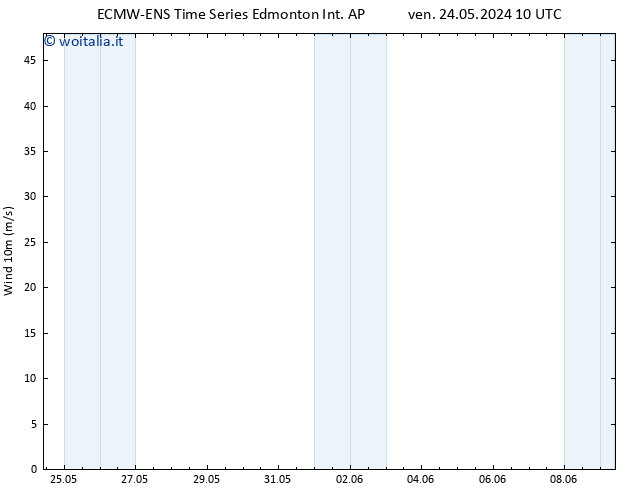 Vento 10 m ALL TS lun 27.05.2024 04 UTC