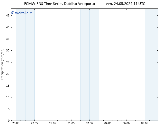 Precipitazione ALL TS ven 24.05.2024 17 UTC