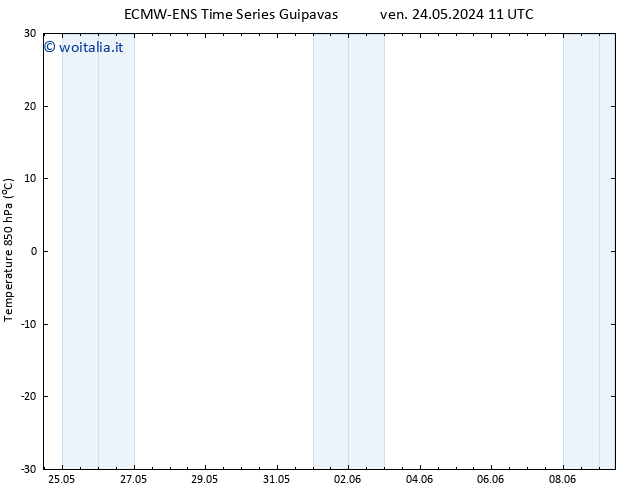 Temp. 850 hPa ALL TS ven 31.05.2024 23 UTC