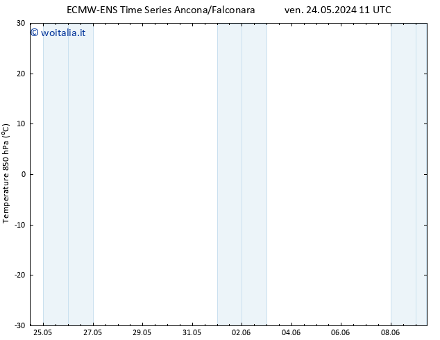 Temp. 850 hPa ALL TS lun 27.05.2024 05 UTC