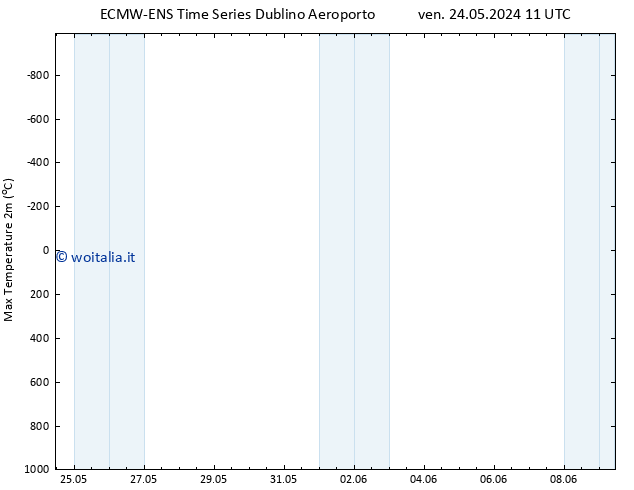 Temp. massima (2m) ALL TS ven 24.05.2024 17 UTC