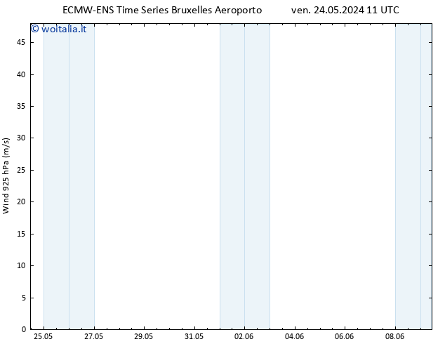 Vento 925 hPa ALL TS dom 26.05.2024 05 UTC