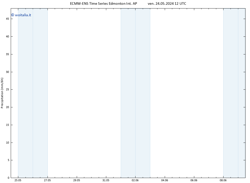 Precipitazione ALL TS ven 24.05.2024 18 UTC