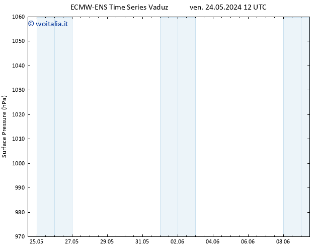 Pressione al suolo ALL TS ven 24.05.2024 18 UTC