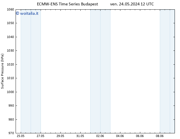 Pressione al suolo ALL TS mar 04.06.2024 00 UTC