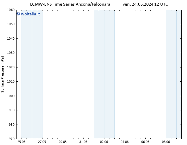 Pressione al suolo ALL TS dom 26.05.2024 18 UTC