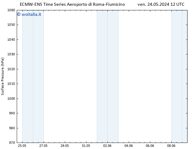 Pressione al suolo ALL TS dom 09.06.2024 12 UTC