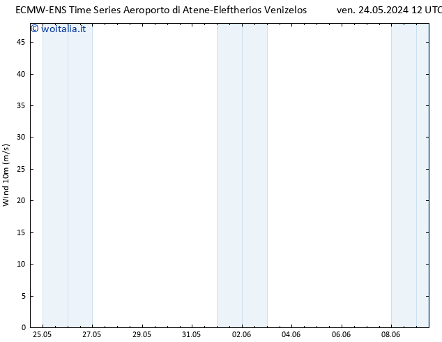 Vento 10 m ALL TS ven 24.05.2024 18 UTC