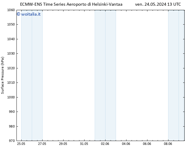 Pressione al suolo ALL TS sab 25.05.2024 01 UTC