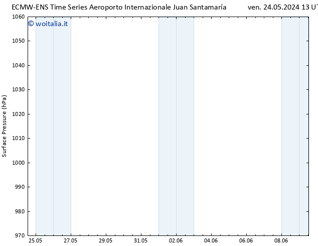 Pressione al suolo ALL TS ven 24.05.2024 19 UTC