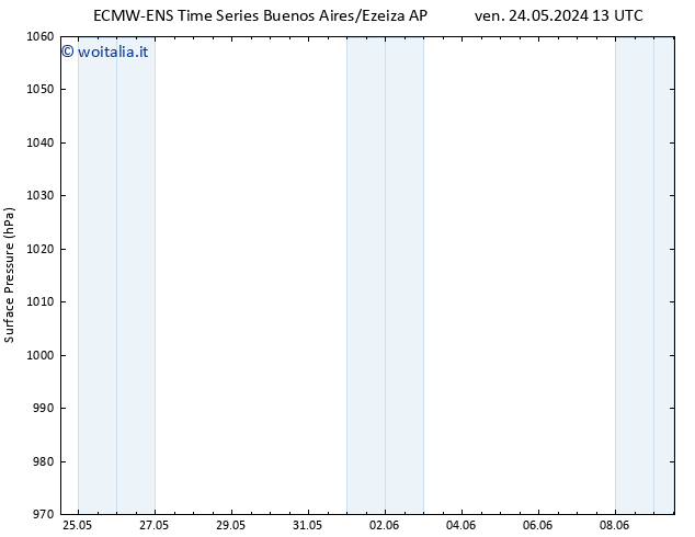 Pressione al suolo ALL TS dom 26.05.2024 19 UTC