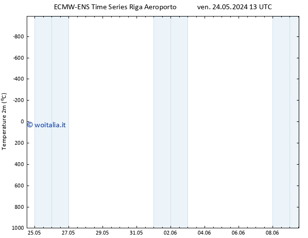 Temperatura (2m) ALL TS ven 24.05.2024 13 UTC