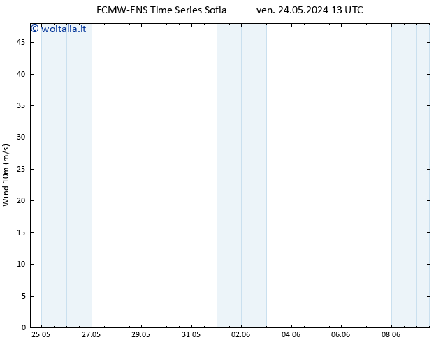 Vento 10 m ALL TS ven 24.05.2024 19 UTC