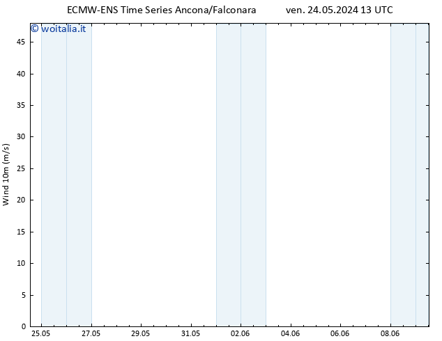 Vento 10 m ALL TS ven 24.05.2024 13 UTC