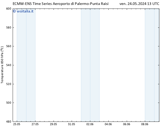 Height 500 hPa ALL TS dom 26.05.2024 01 UTC