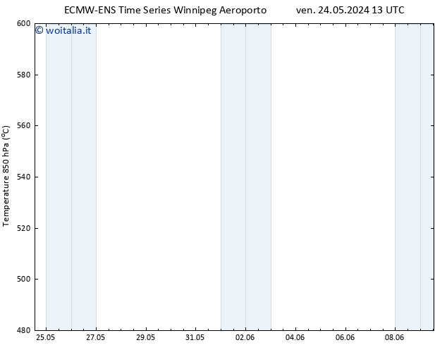 Height 500 hPa ALL TS ven 24.05.2024 19 UTC