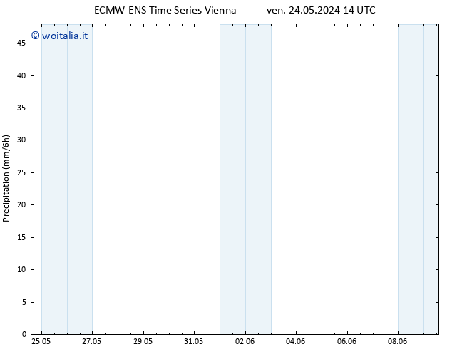 Precipitazione ALL TS lun 27.05.2024 08 UTC