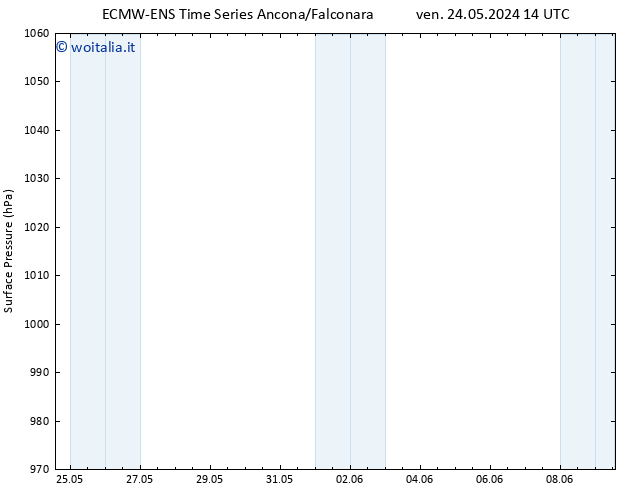 Pressione al suolo ALL TS dom 26.05.2024 02 UTC