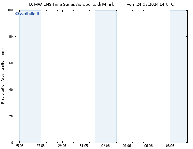 Precipitation accum. ALL TS sab 25.05.2024 20 UTC