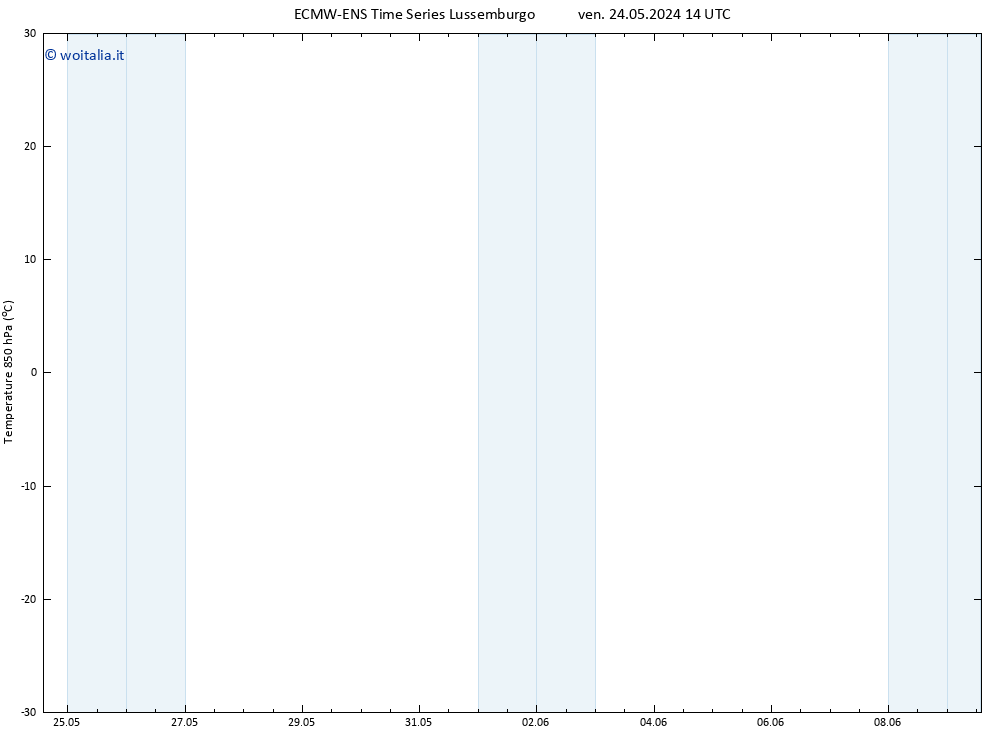 Temp. 850 hPa ALL TS lun 27.05.2024 02 UTC