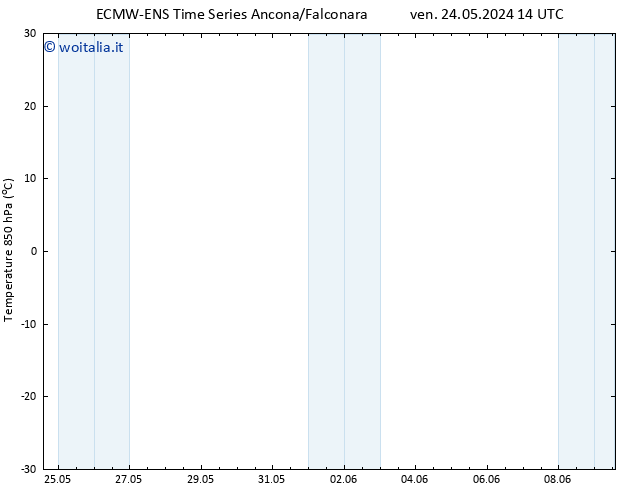 Temp. 850 hPa ALL TS sab 25.05.2024 14 UTC