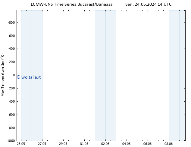 Temp. massima (2m) ALL TS dom 09.06.2024 14 UTC